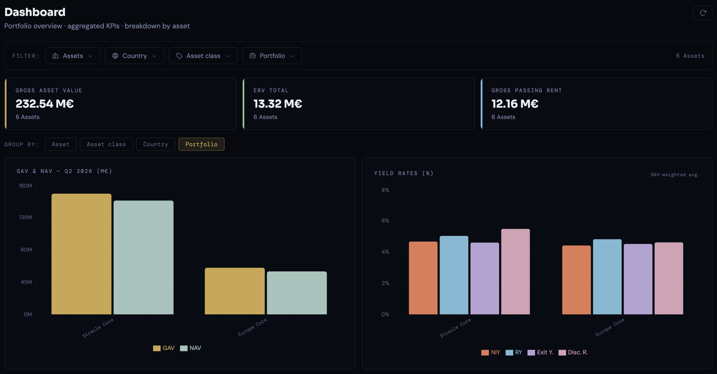 Tableau de bord portefeuille consolidé — KPIs agrégés et répartition